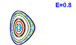 Poincar� section A=1, E=0.8